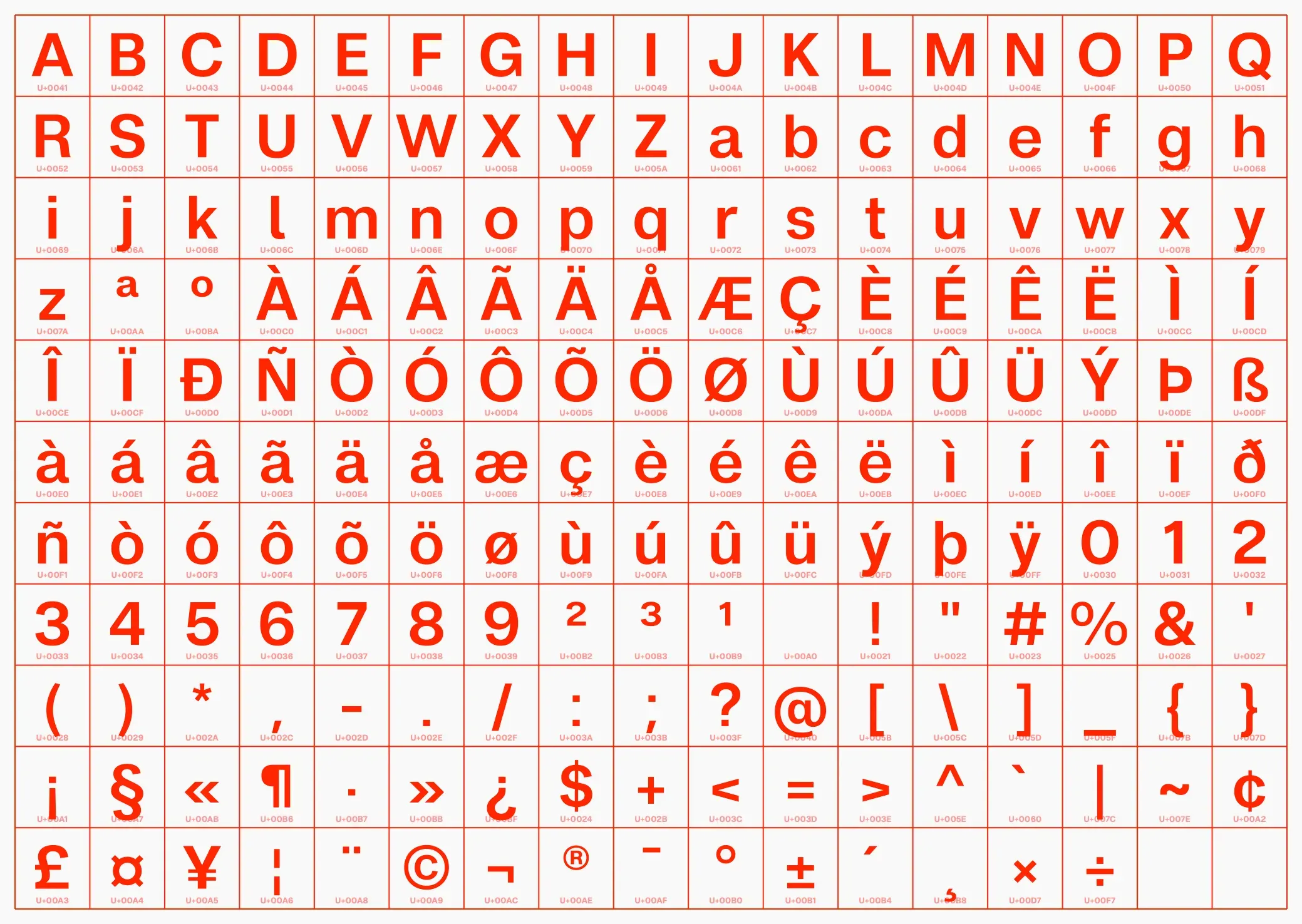 Blaze Type character sets