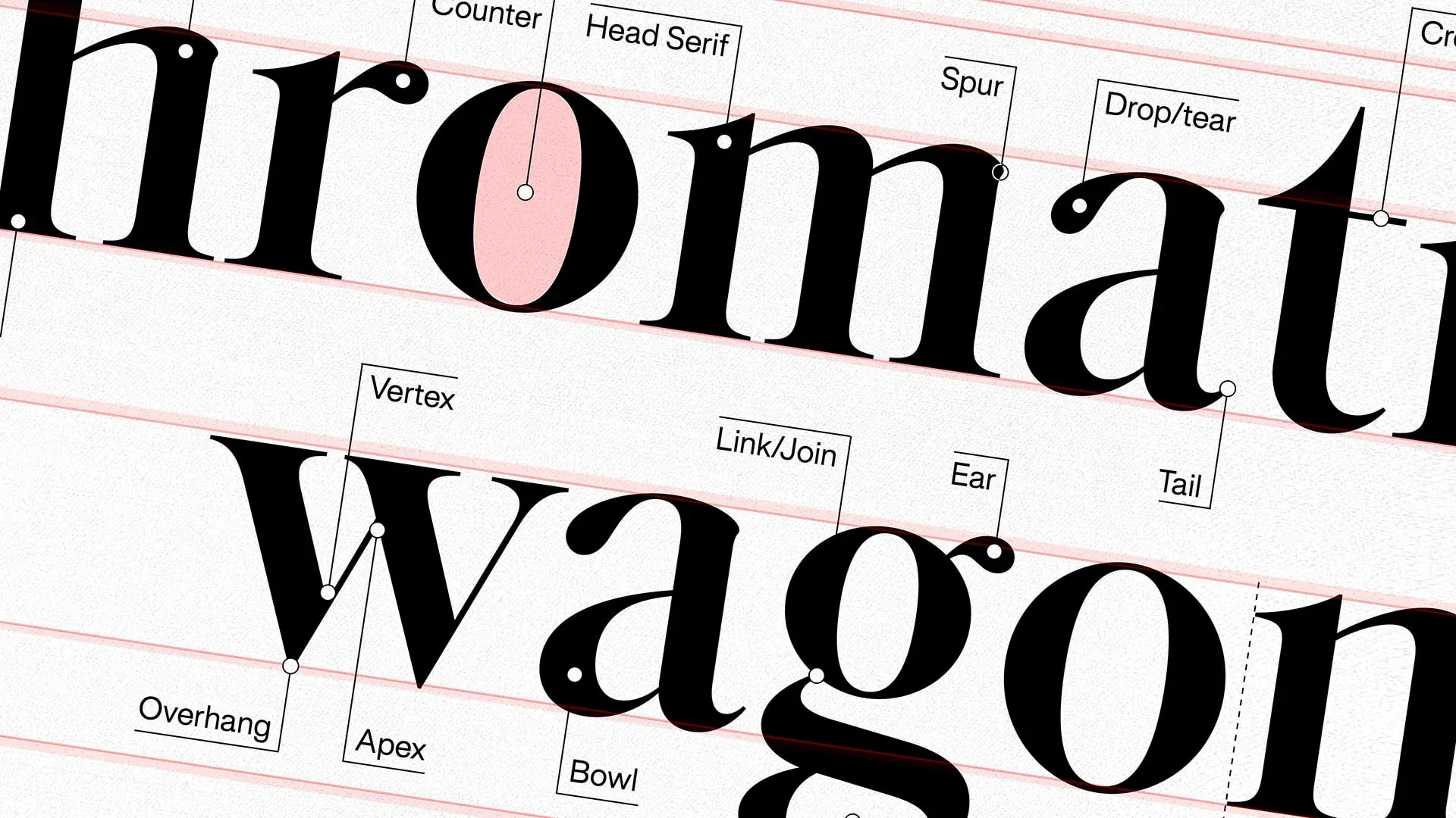 Typeface VS Font
