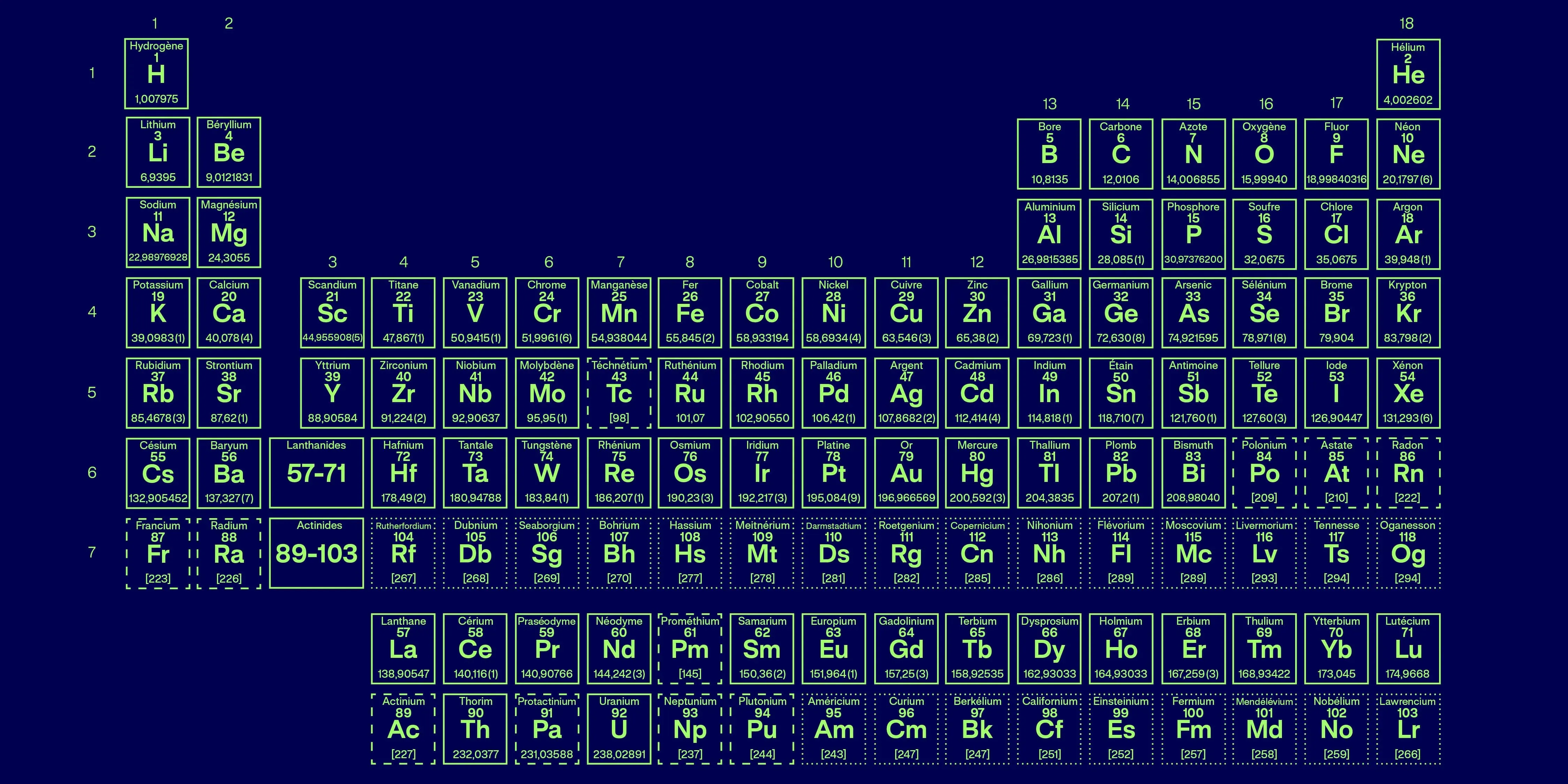 Periodic Table