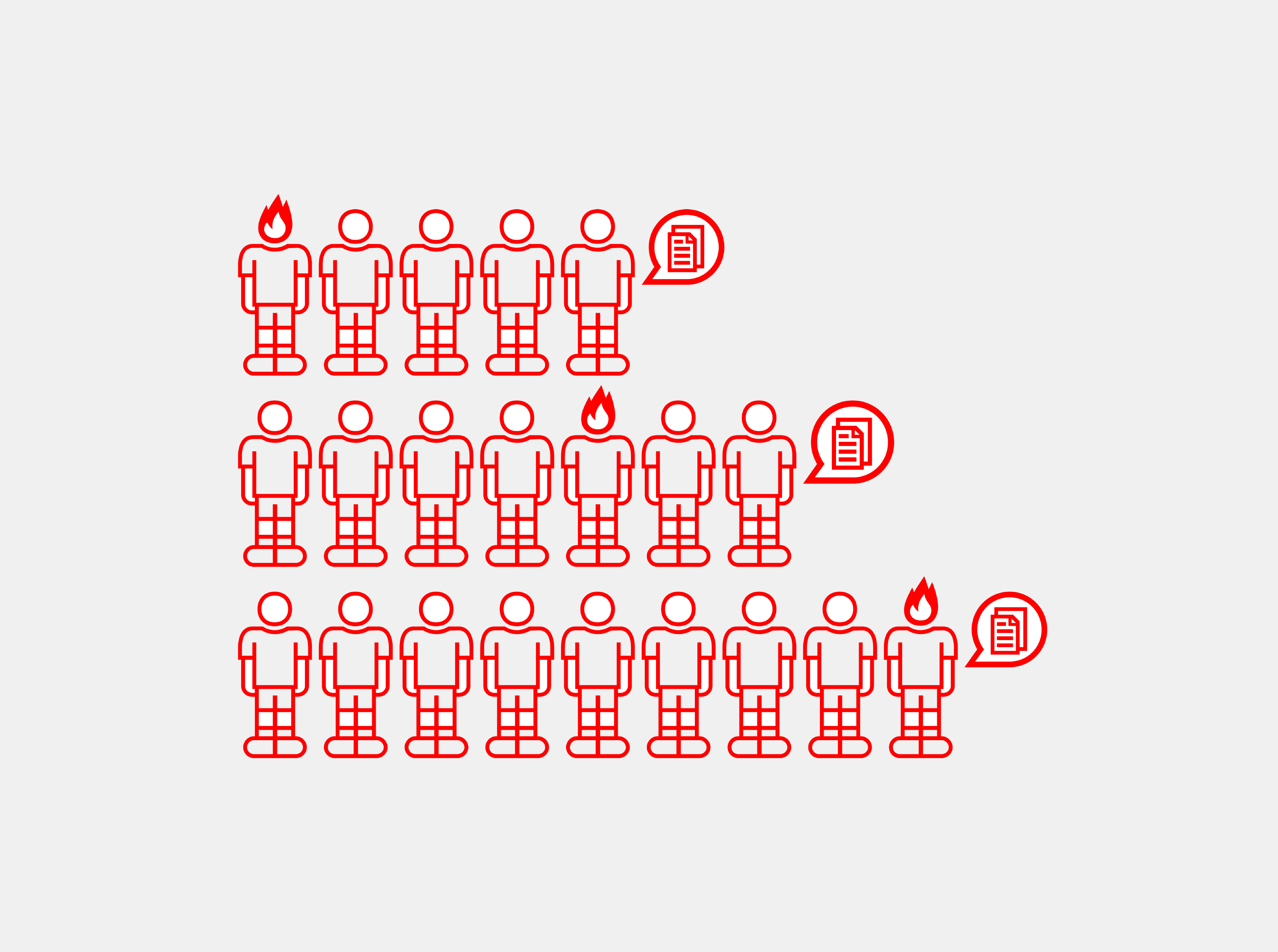 Company Size