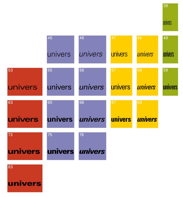 Adrian Frutiger developed Univers as a program. The variation of weight is designed by a rational method. Today, this task could be defined by the designer and executed by a computer with the extrapolation method during a multiple master design process.